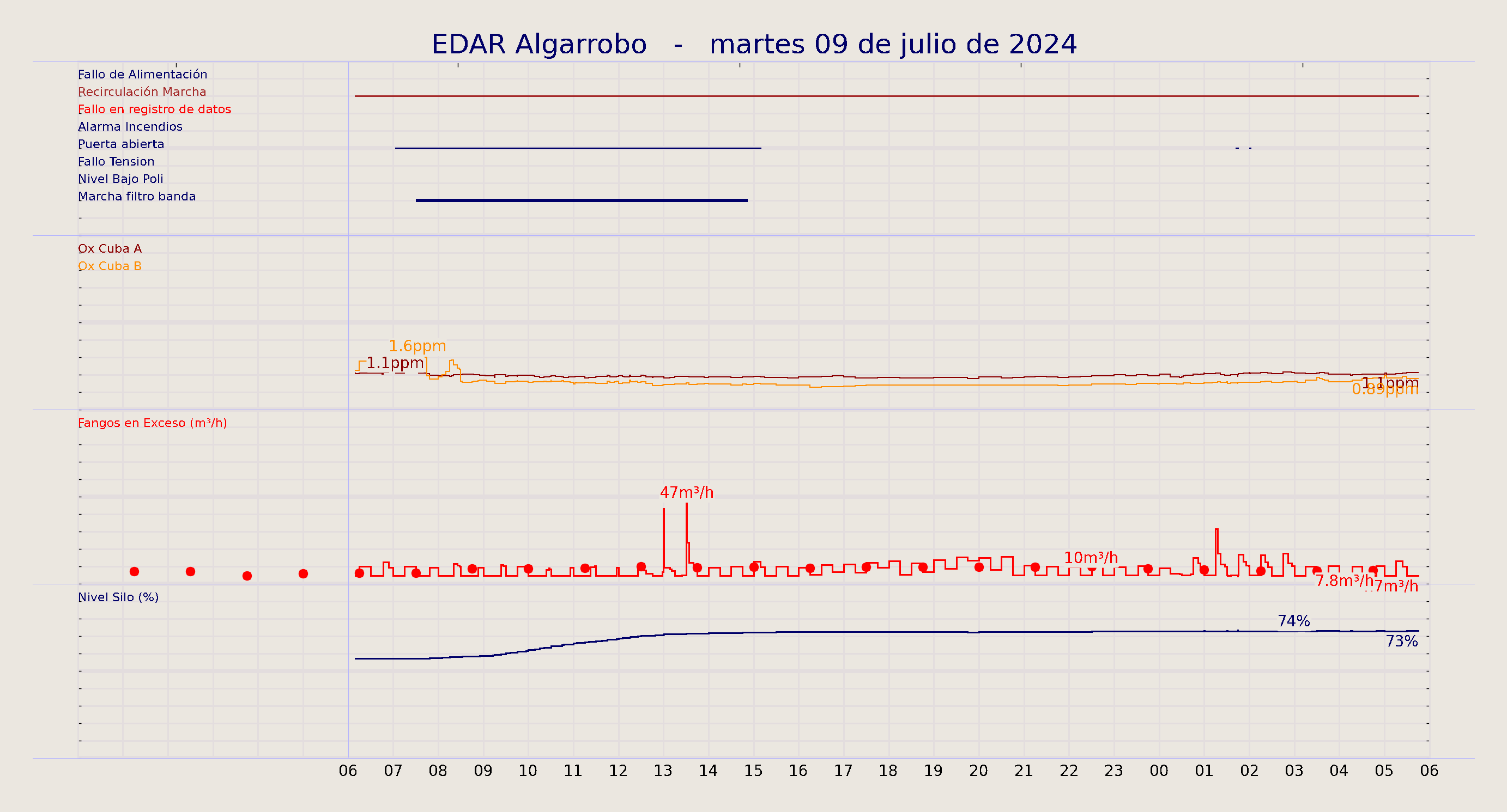 ../../imagenes/vid/2024/EDAR Algarrobo/2024-07-09 EDAR Algarrobo.png